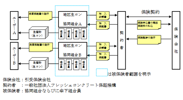 保証責任補償制度概要図